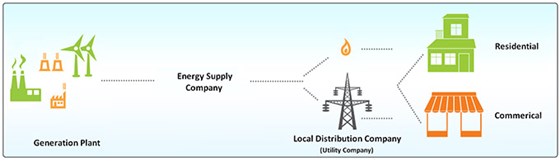 What is Deregulation: Progressive Energy Consultants
