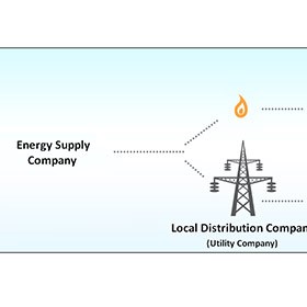 What is Deregulation: Progressive Energy Consultants